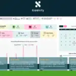Screenshot of the Siddhify dashboard, a project management system displaying task stats, calendar, performance graphs, and user testimonials—perfect for entrepreneurs and startups.