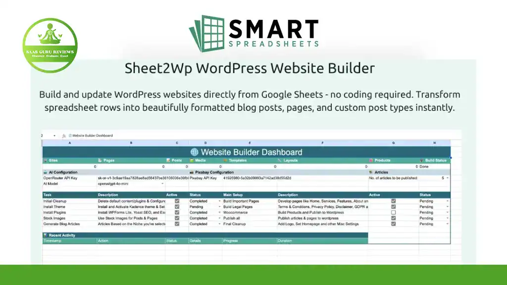 Screenshot of Sheet2Wp WordPress Website Builder displaying an enterprise-level dashboard with smart spreadsheets, enabling management of blog posts, pages, and custom post types, plus branding and a description above.