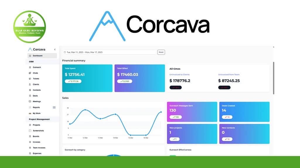 Screenshot of Corcava dashboard, a business tool displaying financial summaries, charts, stats on tasks sent, unlocked balances, outreach messages sent, deals closed, and new projects to help manage clients and projects efficiently.