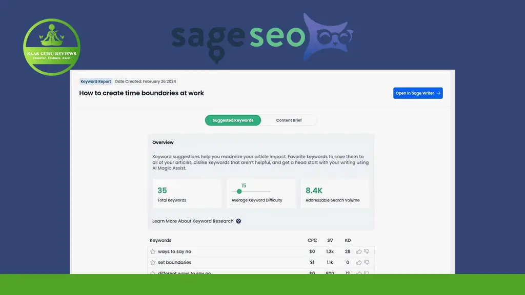 Screenshot of a SageSEO webpage displaying SEO keyword research results for the article "How to create time boundaries at work," featuring keyword stats, suggestions, and valuable insights for first-page agency strategies.