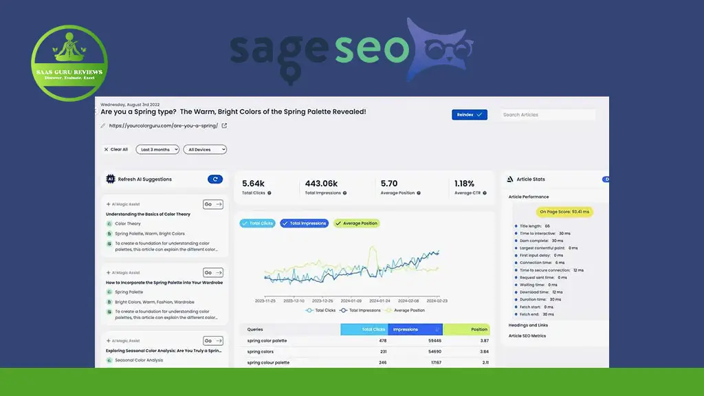 A screenshot of a website analytics dashboard displaying traffic statistics and graphs, featuring the Sage SEO and SAAS Guru Reviews logos at the top, highlighting insights for first-page agency results.