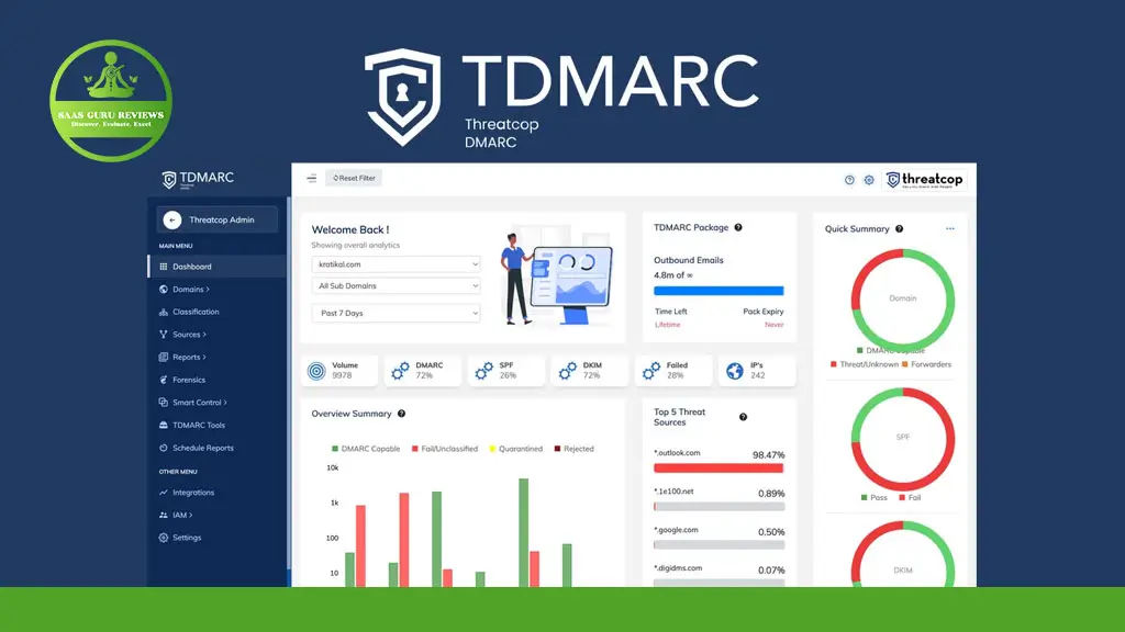 Screenshot of the TDMARC dashboard displaying email security analytics, summary charts, graphs, and navigation menu on the left; ThreatCop branding at the top highlights Secure Your Email Domain and advanced Email Spoofing Protection features.