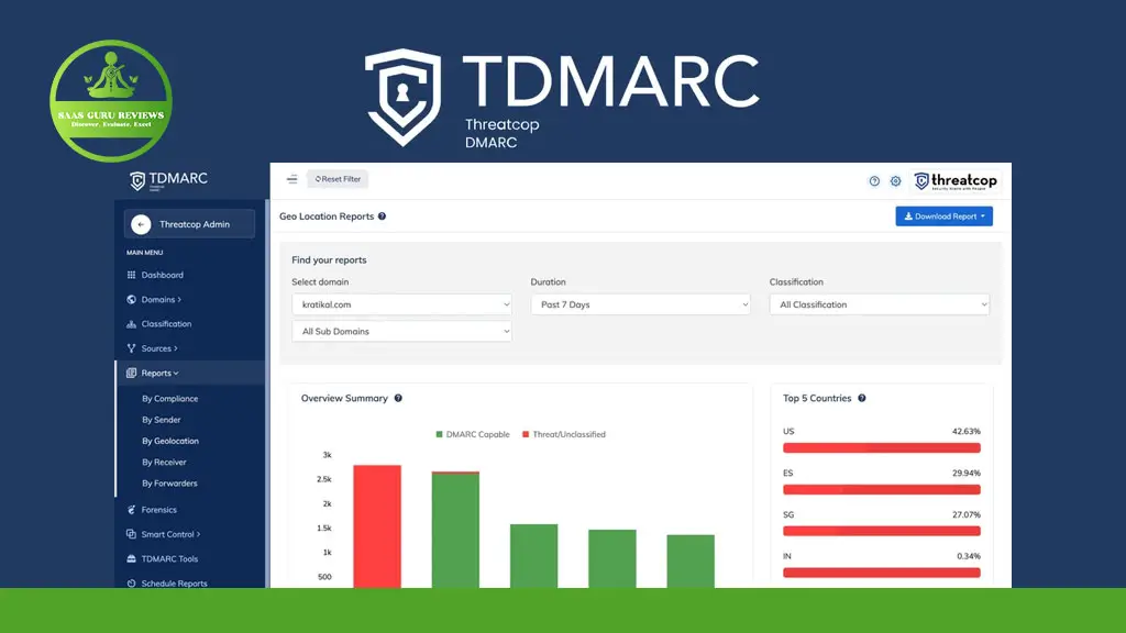 A computer screen displays the TDMARC dashboard by ThreatCop, featuring geo location reports and a bar graph highlighting email domain security and DMARC results for various countries.