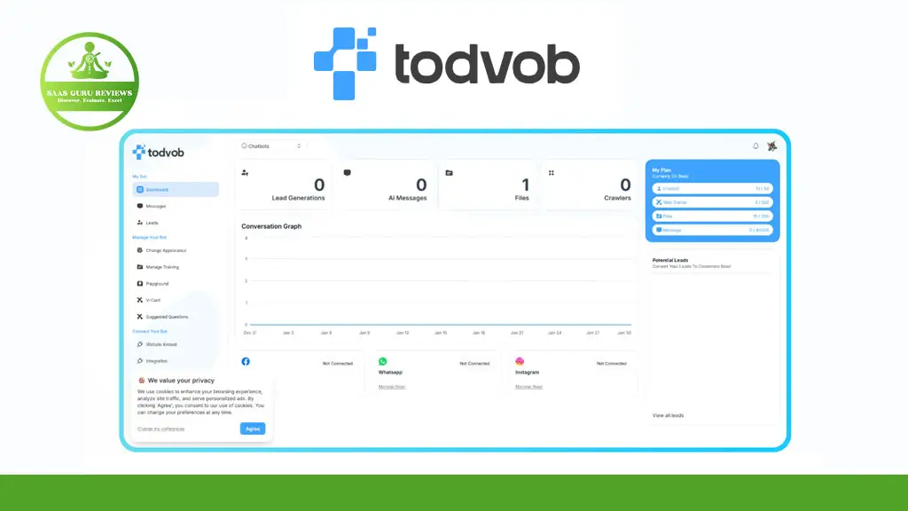 Screenshot of the Todvob dashboard showing analytics with zero activity, navigation menu on the left, filters panel on the right, and "SaaS Guru Reviews" logo in the top left. Highlighted is the TODVOB Lifetime Deal for AI Chatbot enthusiasts.