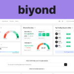 Screenshot of a crypto analytics dashboard on the Biyond platform powered by Biyond AI, displaying market scores, trading opportunities, and user session stats to enhance crypto analysis and support smarter investment decisions.
