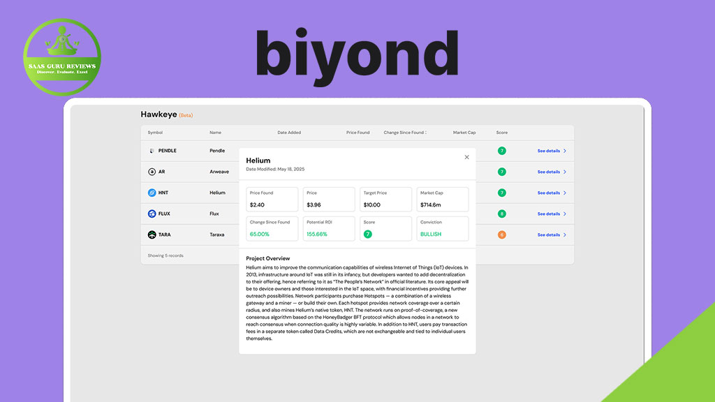 A screenshot of a dashboard showing project details for Helium, with the word "biyond" and a SaaS Guy Reviews logo at the top left on a purple background, highlighting AI-driven crypto analysis tools.