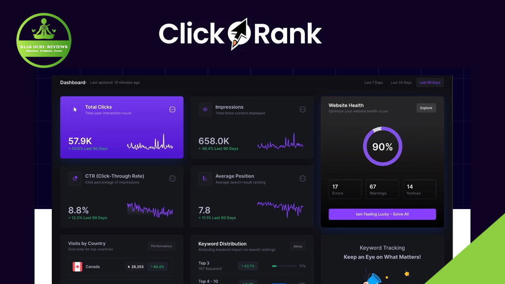 Discover why ClickRank is the ultimate tool for website analytics—a digital dashboard displaying total clicks, impressions, CTR, average position, and website health with insightful data visualizations.