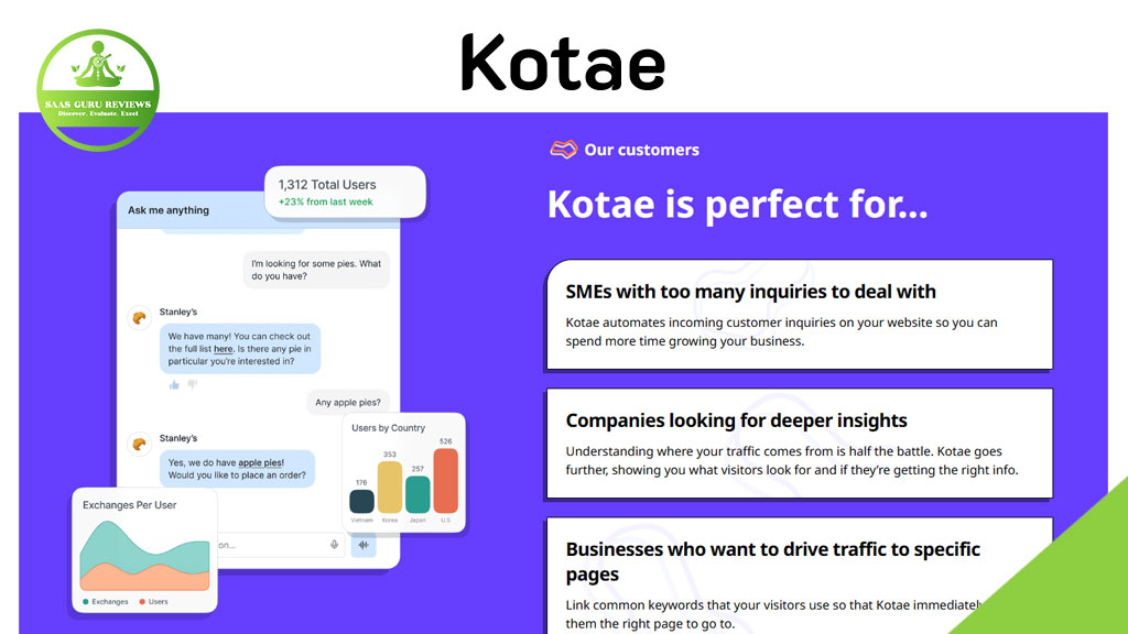 A promotional graphic for Kotae, featuring AI Chatbot chat interface examples, statistics, and a list of target customers such as SMEs and companies seeking insights or wanting to boost support and automate customer inquiries.