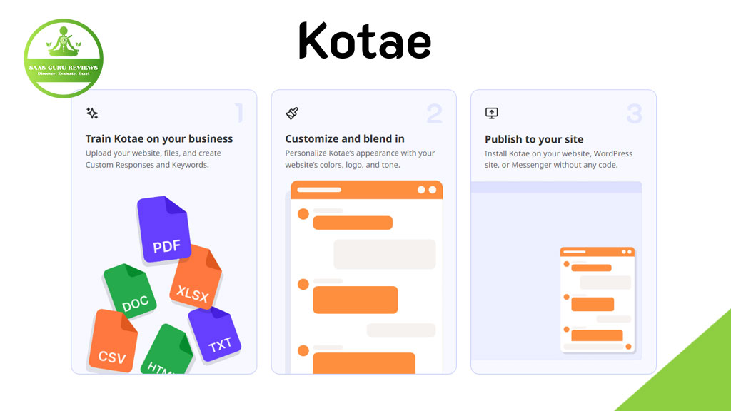 Infographic showing three steps for using Kotae: upload documents, customize appearance, and publish an AI Chatbot to your website or platform to automate customer inquiries and boost support.