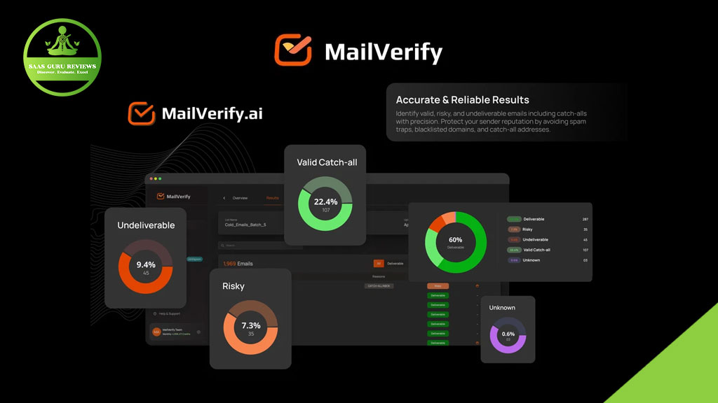 MailVerify Pro dashboard displaying email verification results with categorized stats: Valid Catch-all, Undeliverable, Risky, and Unknown—helping drive business growth. Logo and website name are also shown.