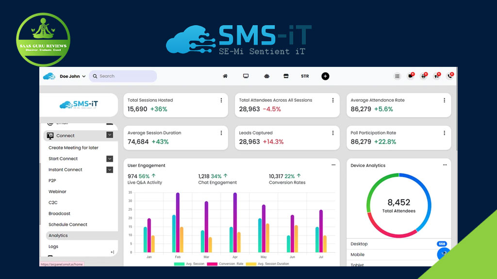 Dashboard interface of SMS-iT Connect software displaying session data, attendance rates, engagement statistics, and a donut chart showing total attendees—a true business revolution driven by innovation.