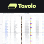Screenshot of a dashboard built with a visual app builder, displaying products, categories, and customer details under the branding "Tavolo," with a green and black logo in the top left corner.