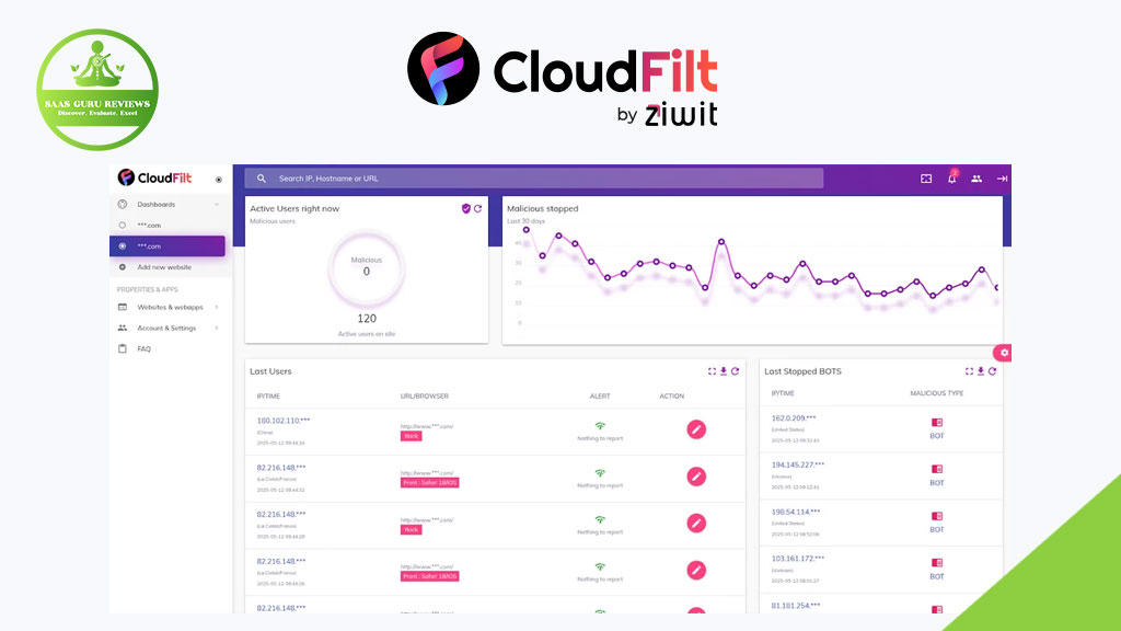 Screenshot of the CloudFilt dashboard by Ziwit showing user activity stats, malicious activity graph, recent users, and threat management data.