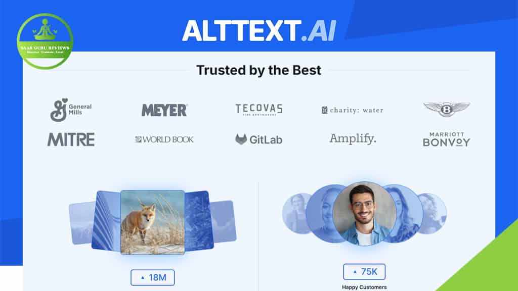 A screenshot of the AltText.ai website showing logos of well-known brands, a fox photo with "18M," and a smiling man with "75K Happy Customers.