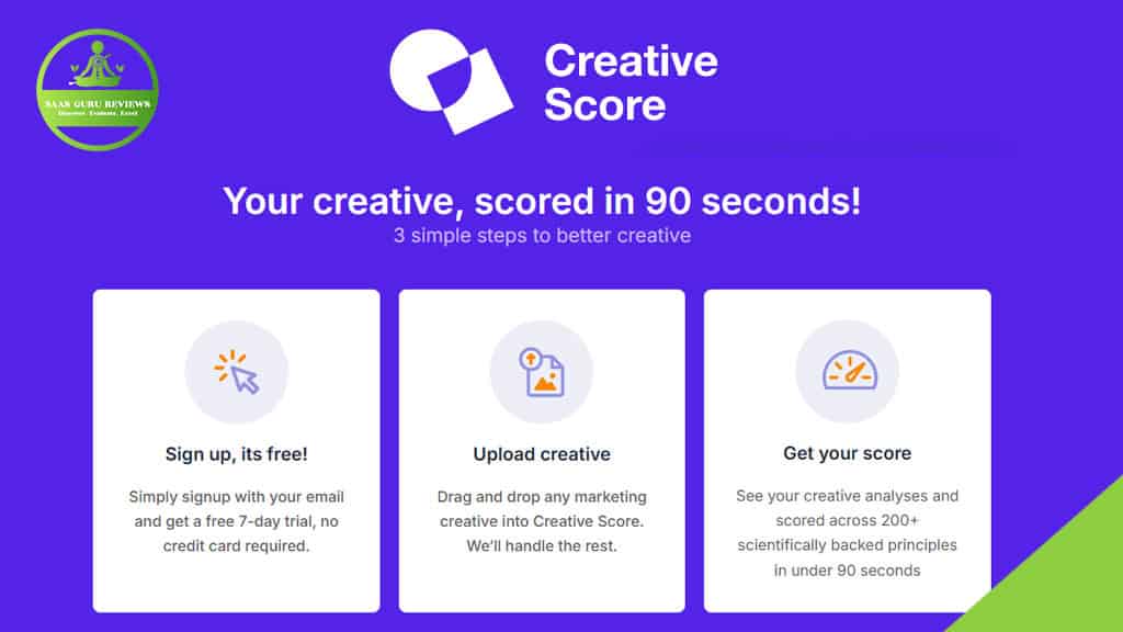 A website page shows how to get a "Creative Score" in 90 seconds: sign up, upload marketing creative, and receive an AI-powered asset optimization score based on 200+ principles. Logo and trial offer are visible.
