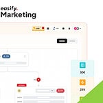 Screenshot of the Easify dashboard displaying an automation workflow diagram with decision branches and labeled elements, alongside logo and navigation icons—a smart marketing option to ease your business headaches.