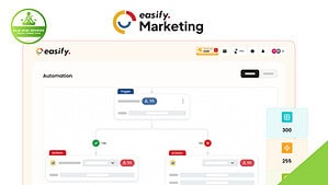 Screenshot of the Easify dashboard displaying an automation workflow diagram with decision branches and labeled elements, alongside logo and navigation icons—a smart marketing option to ease your business headaches.