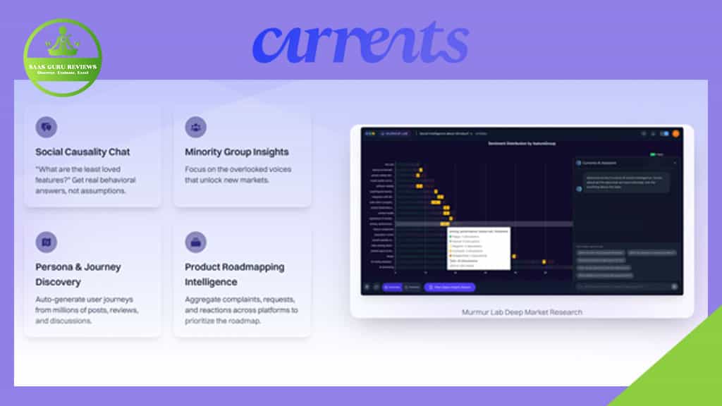 A dashboard displays charts and insights for social causality, minority group data, persona journey, and product roadmapping in the digital age, with a SaaS Guy Reviews logo in the top left corner.