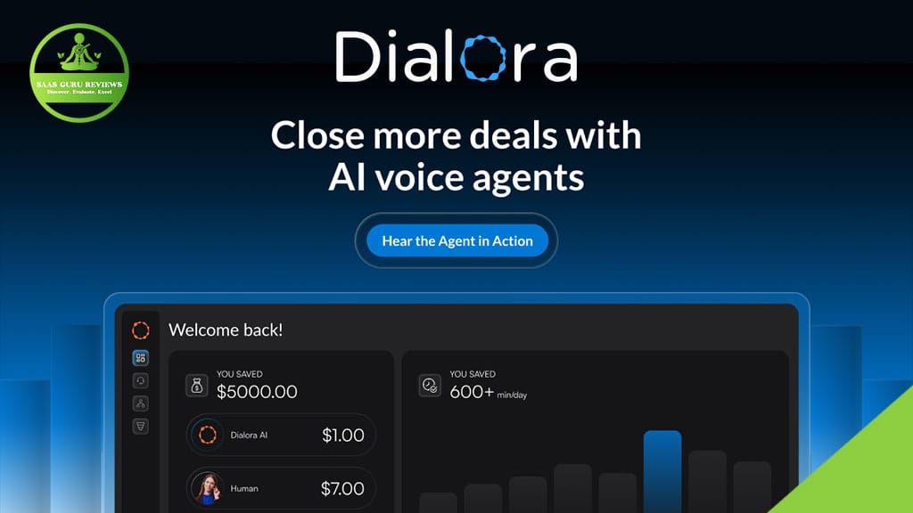 Screenshot of the Dialora AI website showing a tagline about AI Voice Agents increasing sales, a "Hear the Agent in Action" button, and a dashboard with savings statistics.