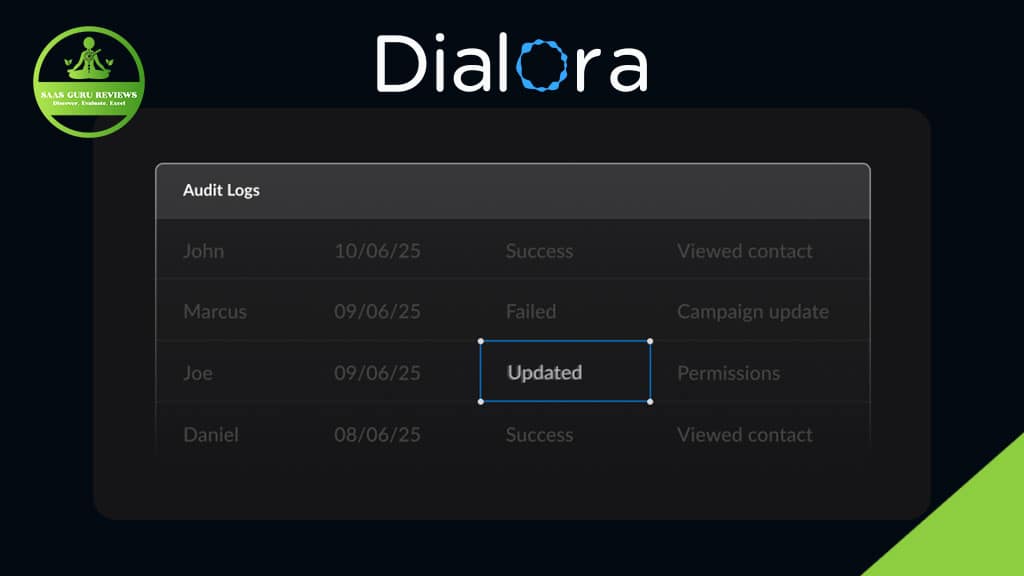 A screenshot of the Dialora audit logs displays user actions, including updates, successes, and a failure, with names and dates listed—showcasing the platform's transparency in business communication.