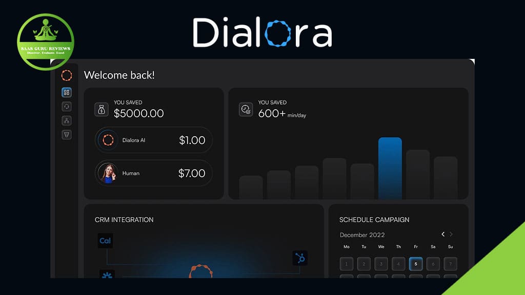 Screenshot of the Dialora AI dashboard displaying savings, user statistics, CRM integration, and campaign schedule information on a dark-themed interface for efficient business communication.