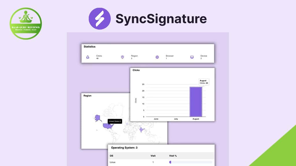 Dashboard interface for SyncSignature displaying statistics including clicks, regional map, browser, device data, and operating system usage to streamline email signature management, with a SaaS Guru Reviews logo in the corner.