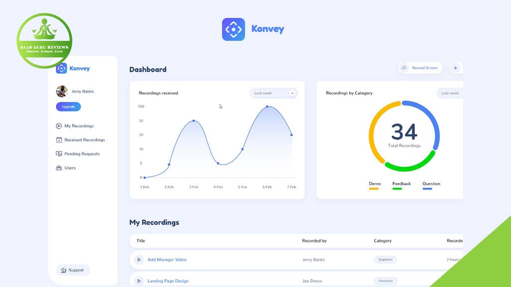 A dashboard interface for Konvey shows a line graph of recordings received, a pie chart of personalized video messages by category, and a list of recorded items below—streamlining your communication at a glance.