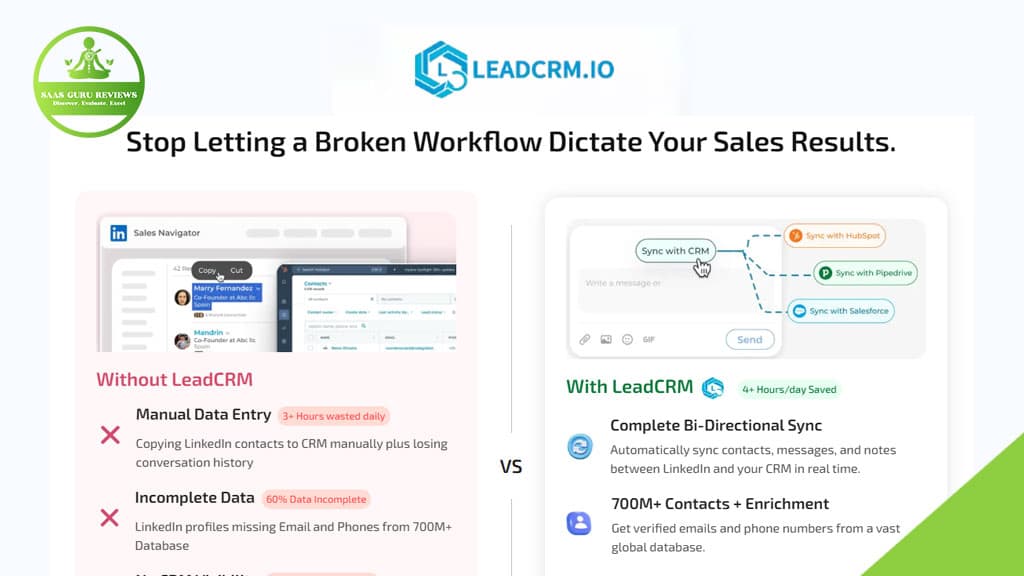 Comparison chart shows sales workflow with and without LeadCRM.io, highlighting manual data entry versus AI Tool-powered, automated bi-directional sync between LinkedIn Leads and your CRM.