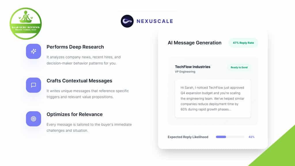 A Nexuscale.ai interface displays AI message generation features, empowering your sales team with deep research, contextual messaging, relevance optimization, and a sample AI-generated reply with performance metrics for selling smarter.