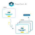 Diagram illustrating A/B testing for website content testing, showing a control web page, variant pages, and a 75% increase statistic, branded with PageTest.ai and SaaS Guru Reviews logos. Perfect for showcasing AI-powered solutions.