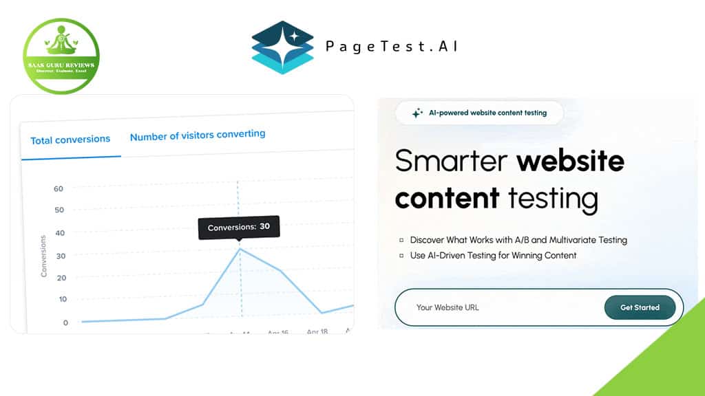 A split screen shows a website analytics chart with conversions data on the left and a PageTest.ai website content testing promotional banner on the right, highlighting AI-powered solutions for optimizing your site’s performance.