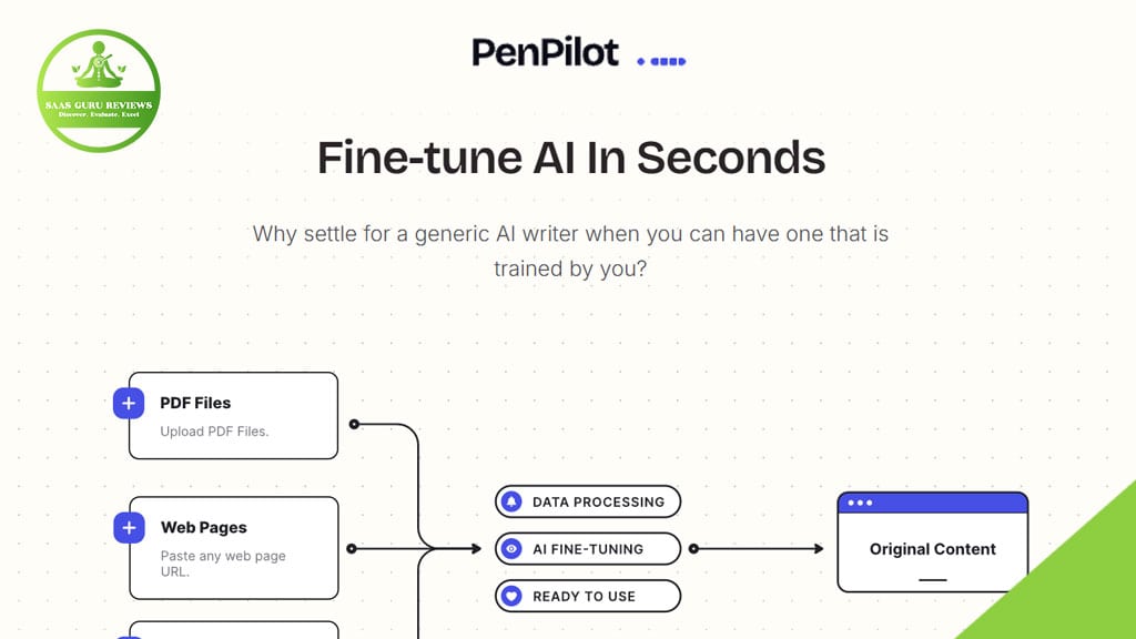 PenPilot AI interface lets you upload PDF files or paste web URLs, guiding you through data processing and AI fine-tuning to write smarter and transform your ideas into original content.