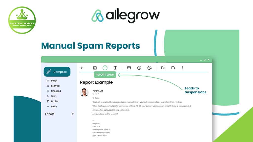 A screenshot of an email inbox interface highlights a "REPORT SPAM" button and warns that misuse can lead to account suspensions. Allegrow, known for B2B email deliverability and inbox placement, and SaaS Guru Reviews logos are visible.