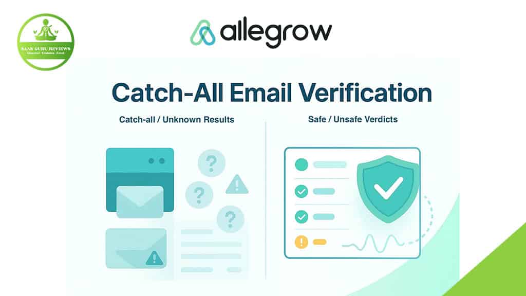 Infographic showing Allegrow's catch-all email verification process, with icons representing B2B email deliverability, inbox placement results, and security verdicts. SaaS Guru Reviews logo is in the top left corner.