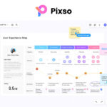 A digital user experience map displayed on Pixso, a powerful UI design tool, showing a flowchart with objectives, steps, user roles, and a customer journey rating of 8.5, along with labeled annotations for creating stunning visuals.