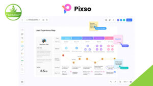 A digital user experience map displayed on Pixso, a powerful UI design tool, showing a flowchart with objectives, steps, user roles, and a customer journey rating of 8.5, along with labeled annotations for creating stunning visuals.