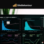 A computer screen displays various analytics charts and graphs under the heading "SiteBehaviour," showcasing cookie-less analytics for marketers 2025, and providing a Google Analytics alternative to track website user data and statistics.